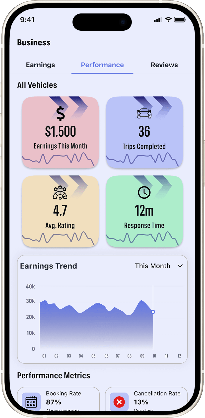Real-Time Business Analytics